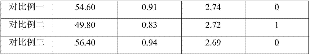 Porcine feed additive capable of promoting growth and improving meat quality and preparation method of porcine feed additive