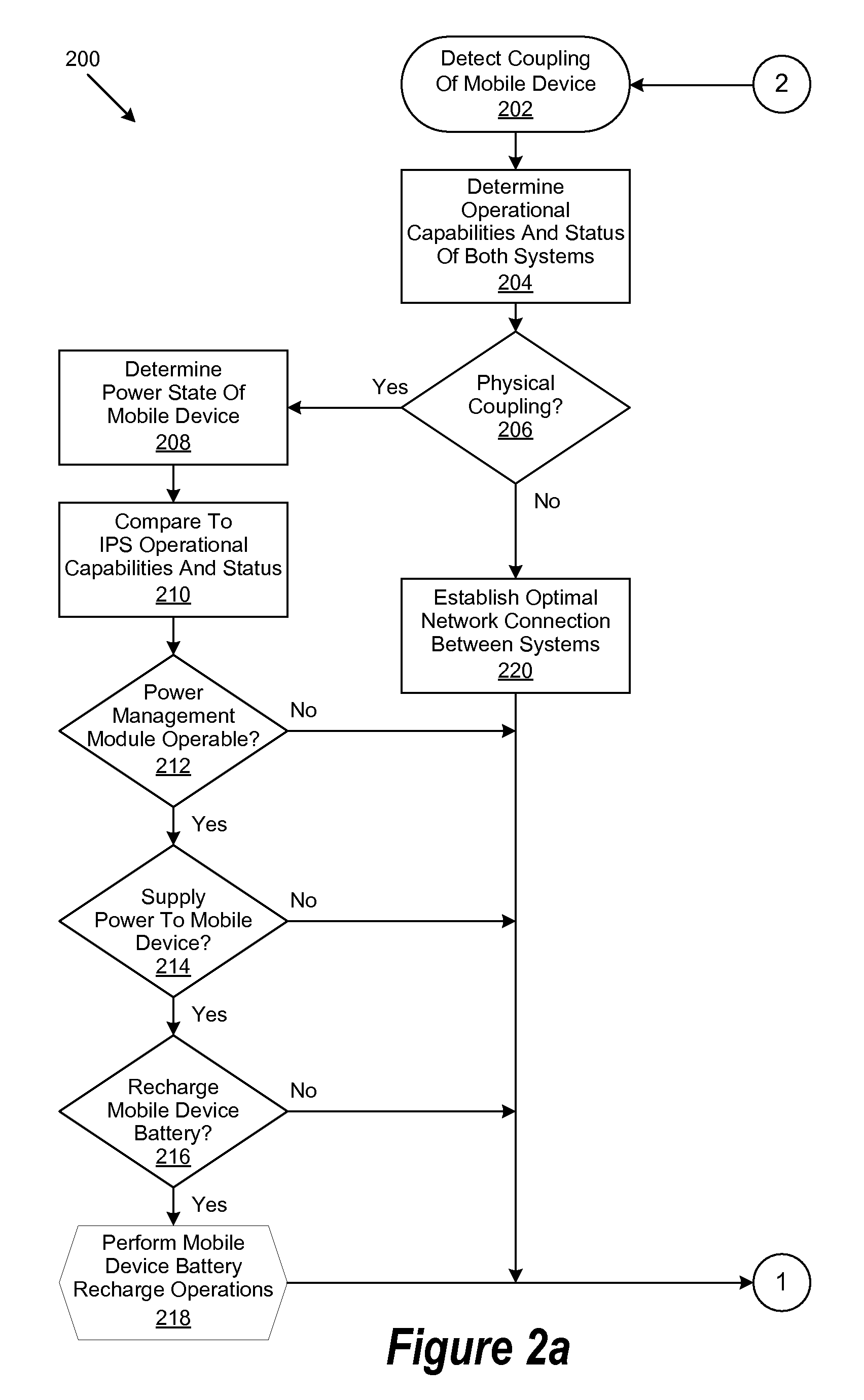 Integrated communication and information processing system