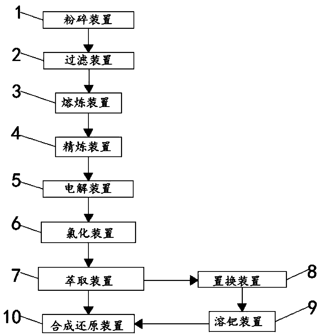 Apparatus system for recovering precious metals from industrial waste metals