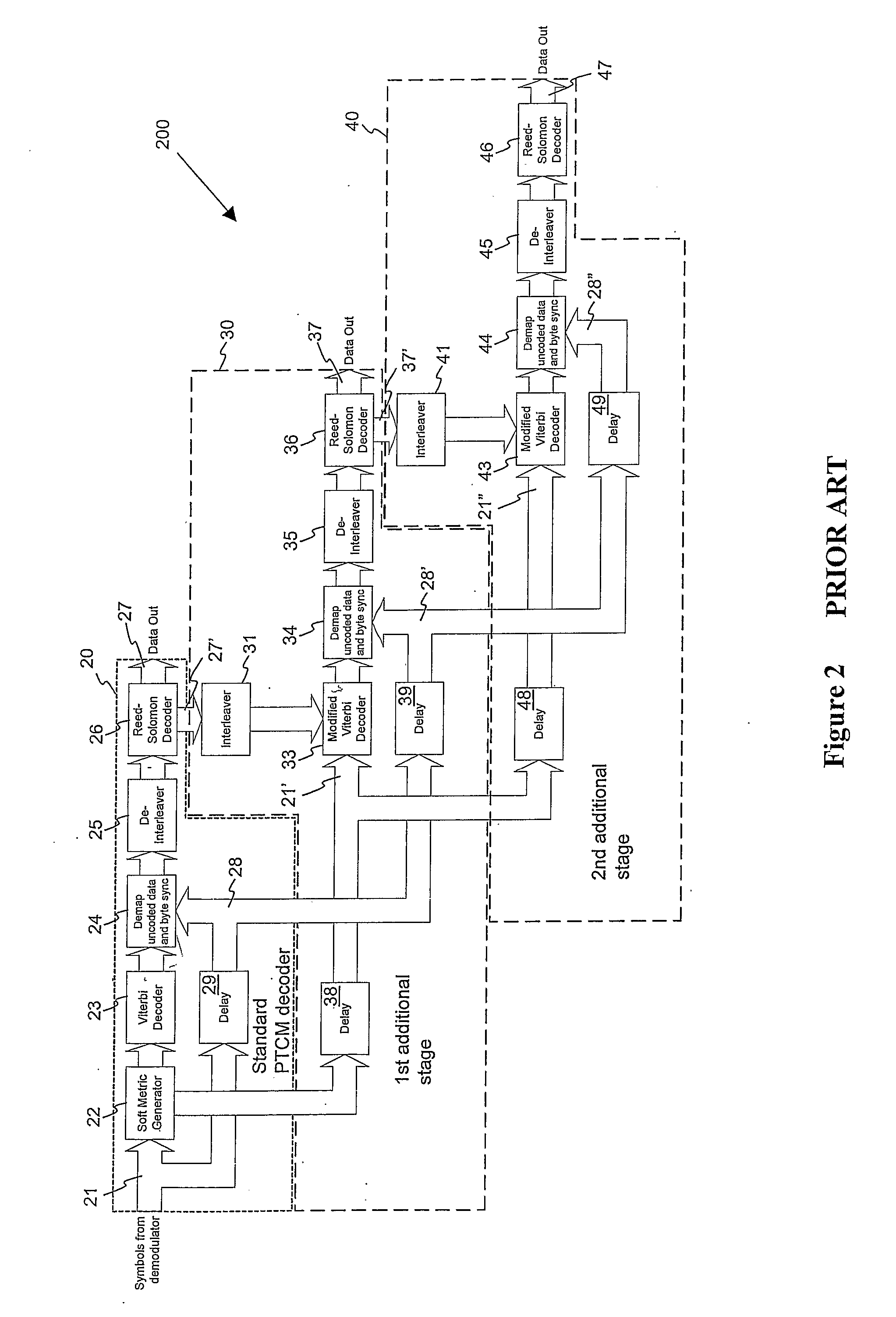 Decoding a Concatenated Convolutional-Encoded and Block Encoded Signal