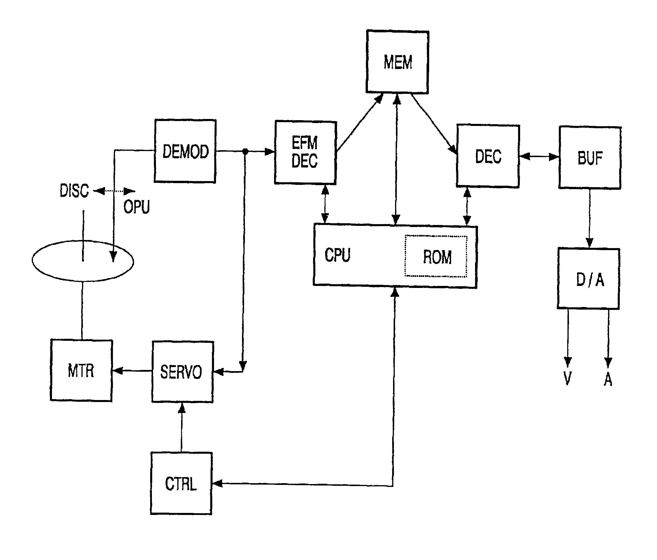 Method of reverse playback of a MPEG video stream