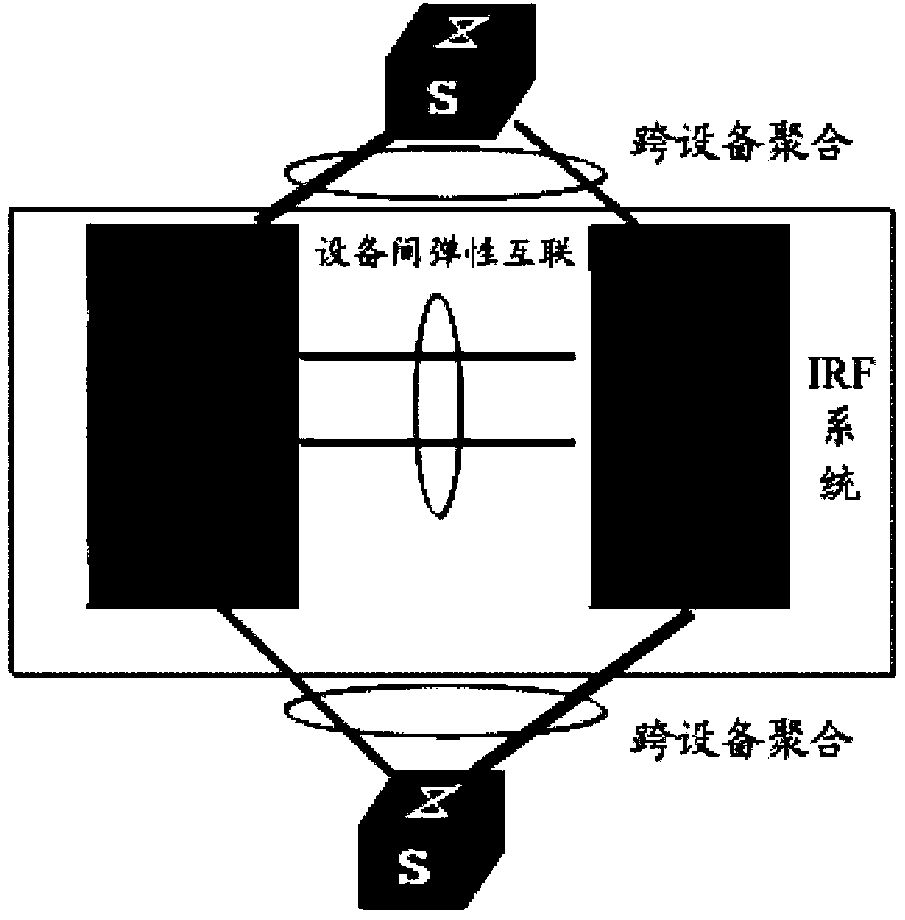 Aggregation processing method in IRF (Intelligent Resilient Framework) system and device