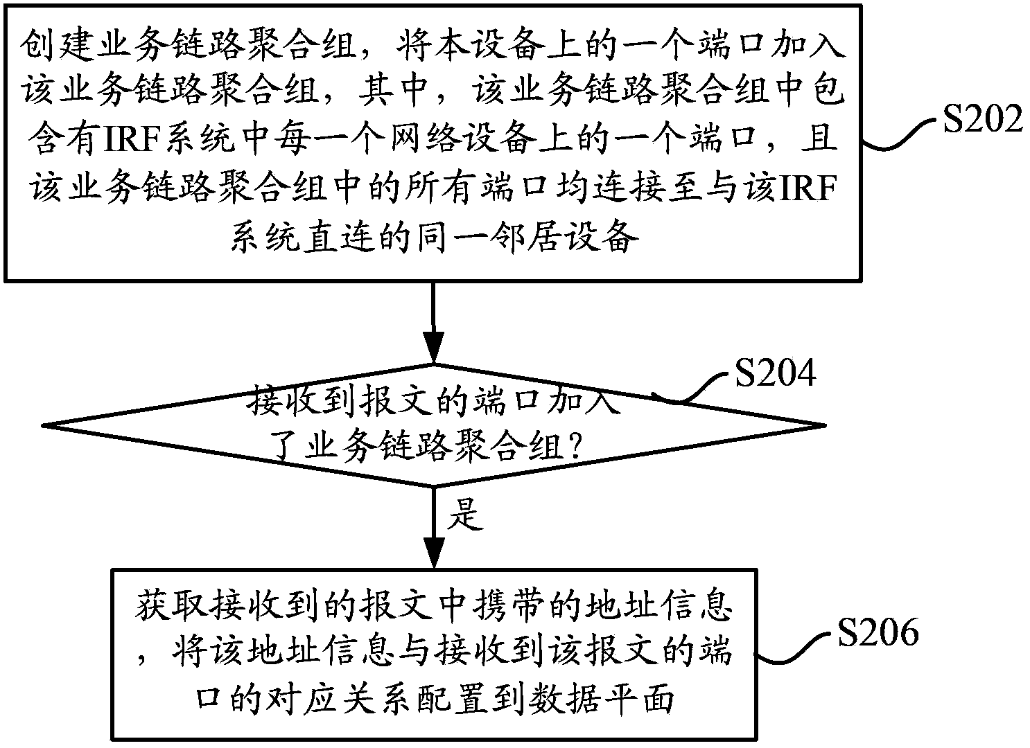 Aggregation processing method in IRF (Intelligent Resilient Framework) system and device