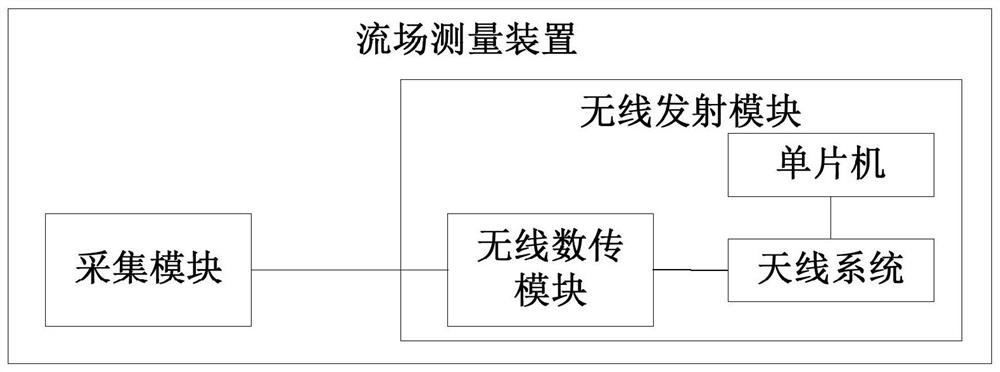 Flow field measuring device and flow field measuring system