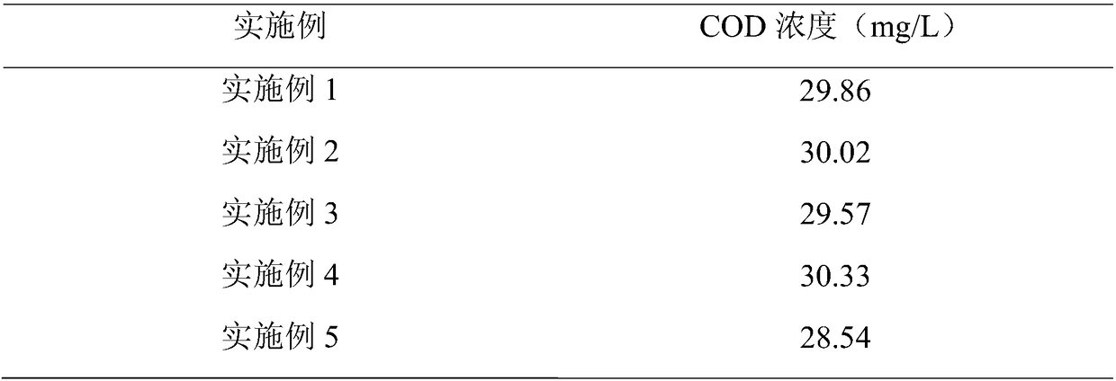 Catalytic ozonization method