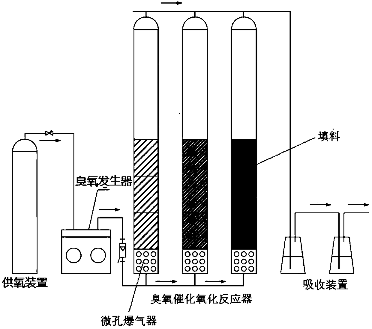 Catalytic ozonization method