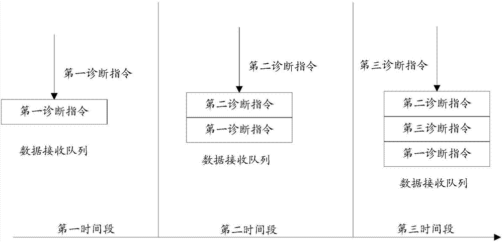 Vehicle diagnosis method, joint and system