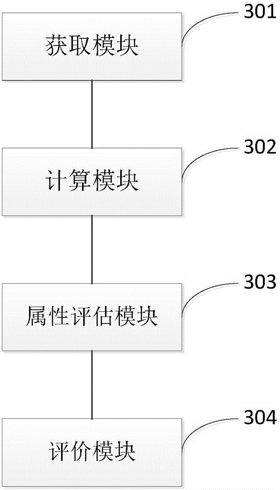 User evaluation method and device targeting application