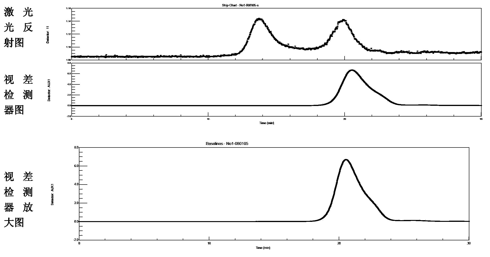 Method for two-aqueous phase extraction of abalone egg albumin polypeptide concentrated liquor