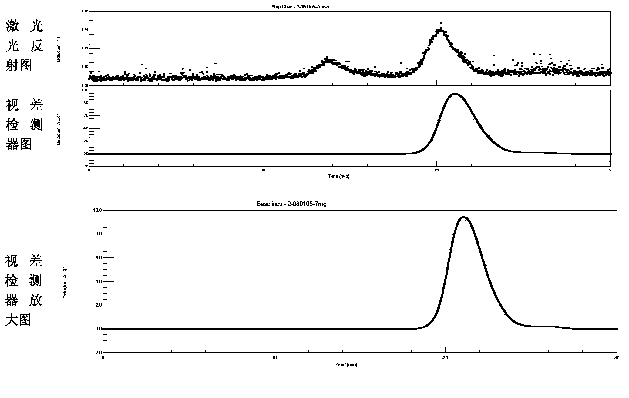 Method for two-aqueous phase extraction of abalone egg albumin polypeptide concentrated liquor