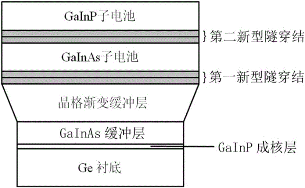 Lattice mismatch solar cell containing novel tunneling junction and preparation method thereof