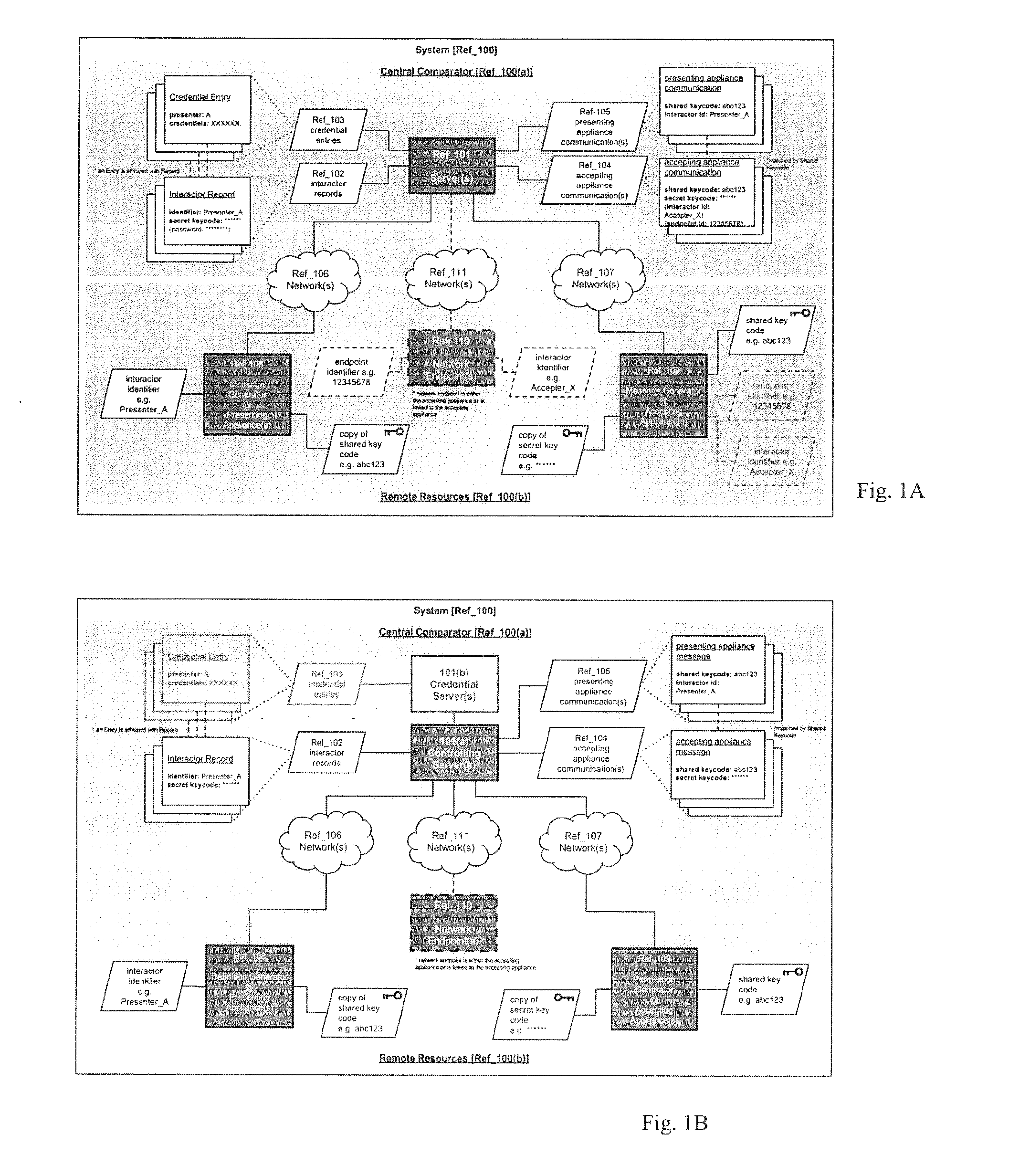 System and Method for Communicating Credentials