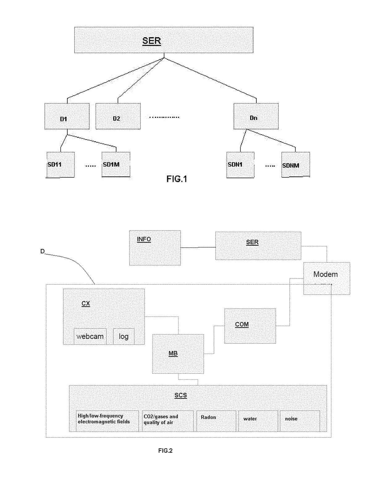 Device and method for dynamically measuring an enviromental quality factor