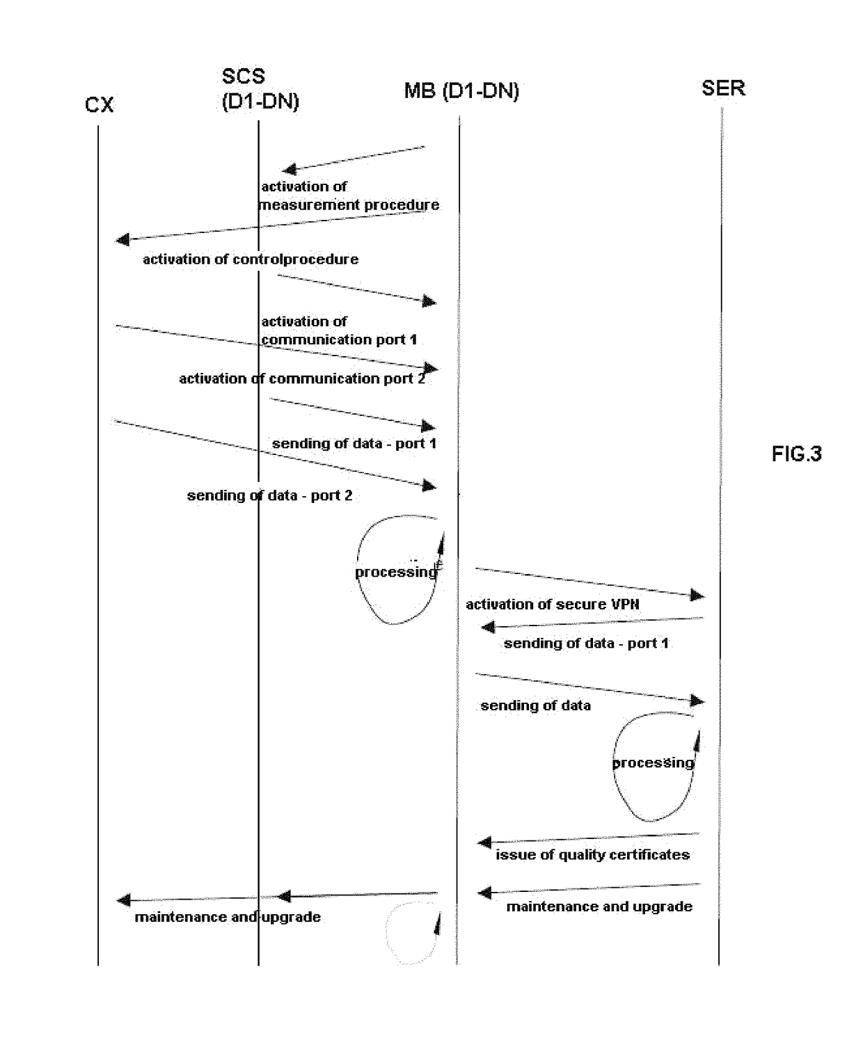 Device and method for dynamically measuring an enviromental quality factor