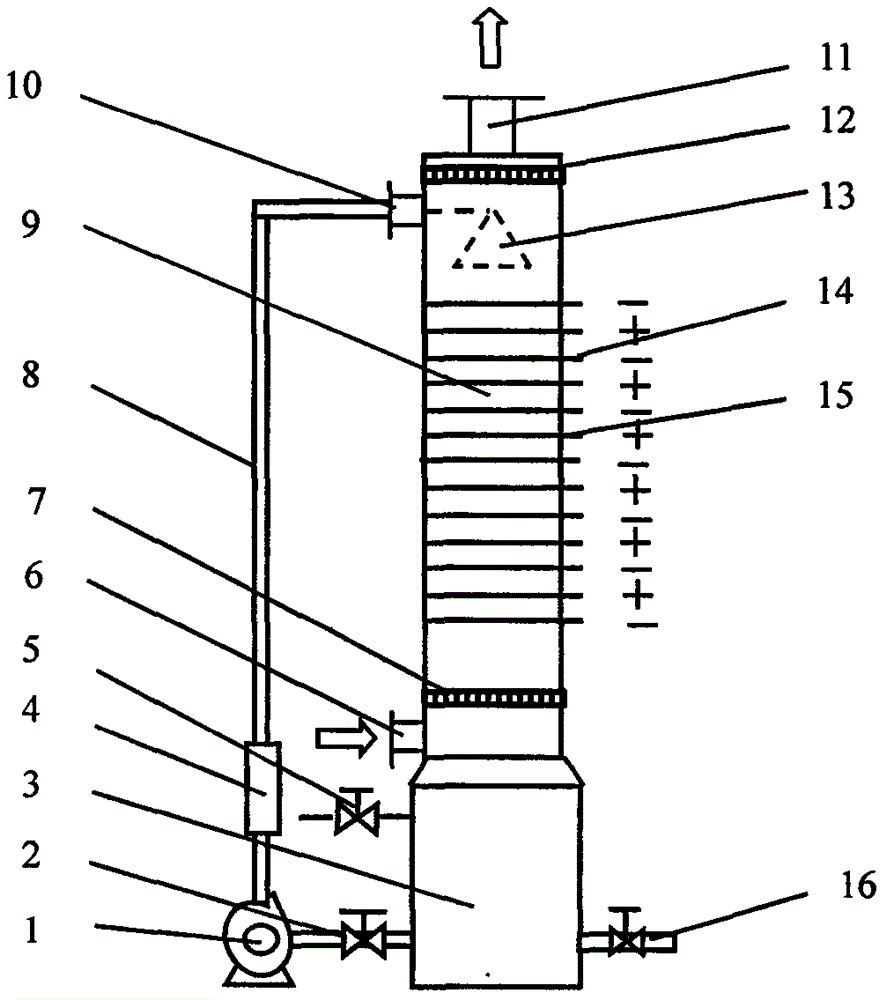 Method and device for cooperative uptake of sulfur dioxide by discharge plasmas