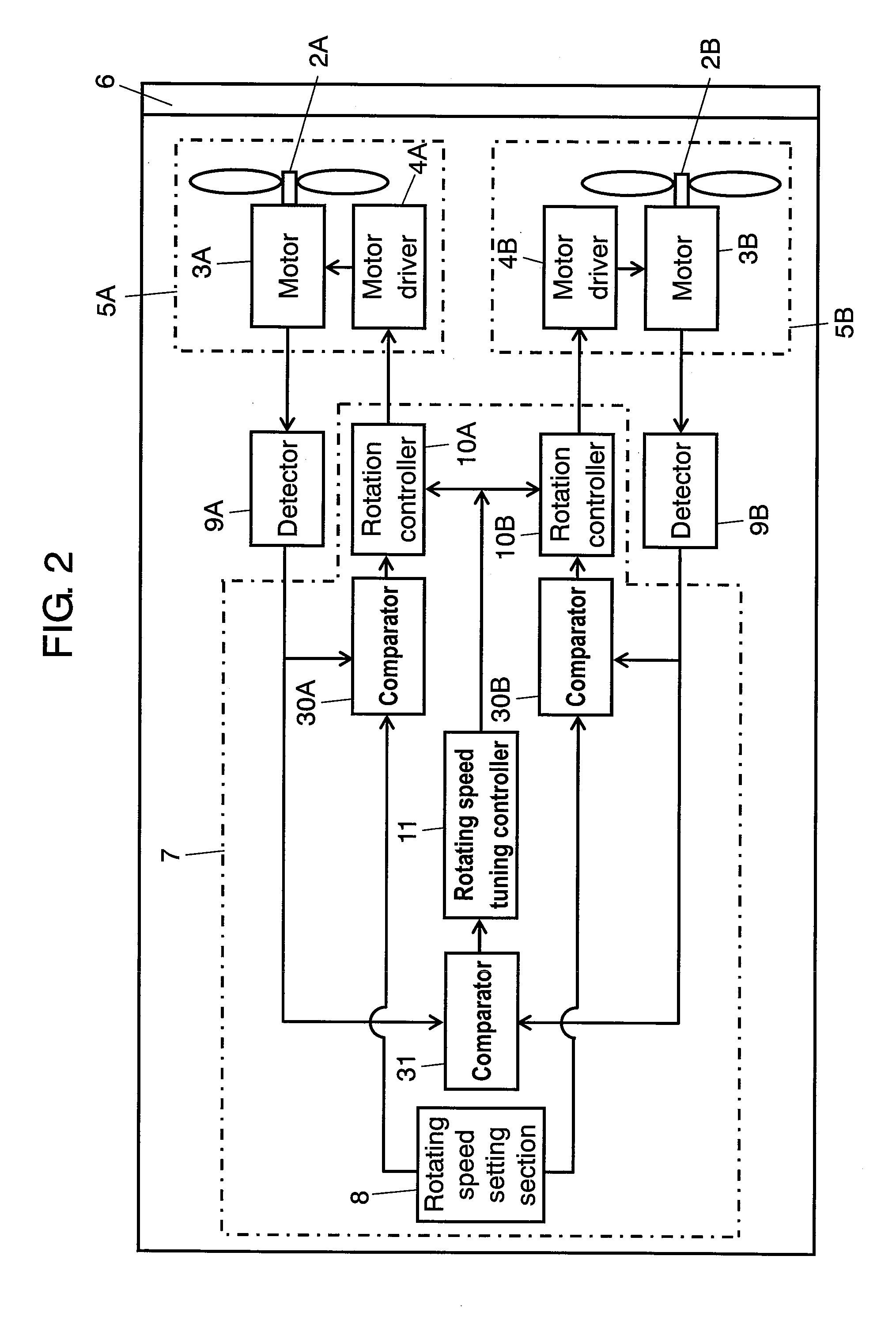 Fan filter unit