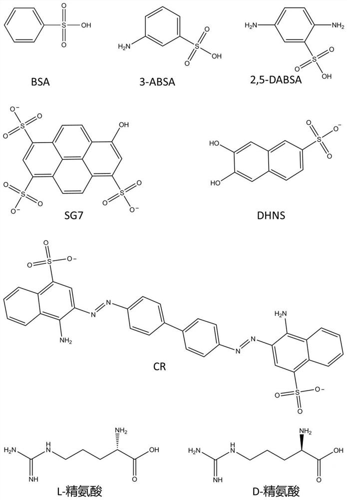 Preparation method of active supramolecular polymer based on layered double hydroxide bionic confinement driving