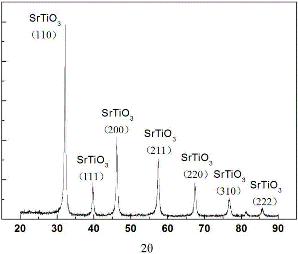 Photo-anode of dye-sensitized solar cell and preparation method of photo-anode