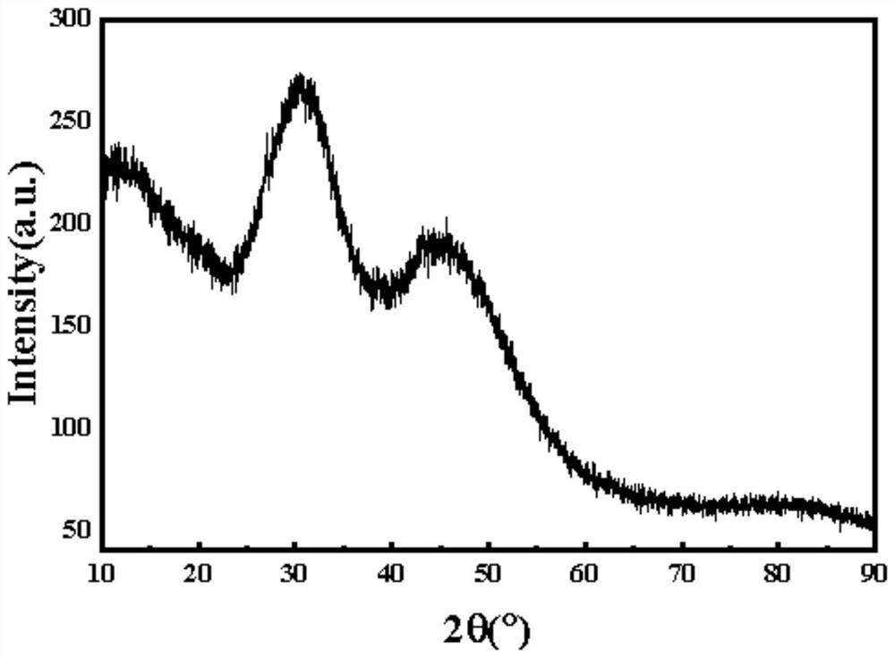 Stone cultural relic reinforcing and protecting material as well as preparation method and application thereof