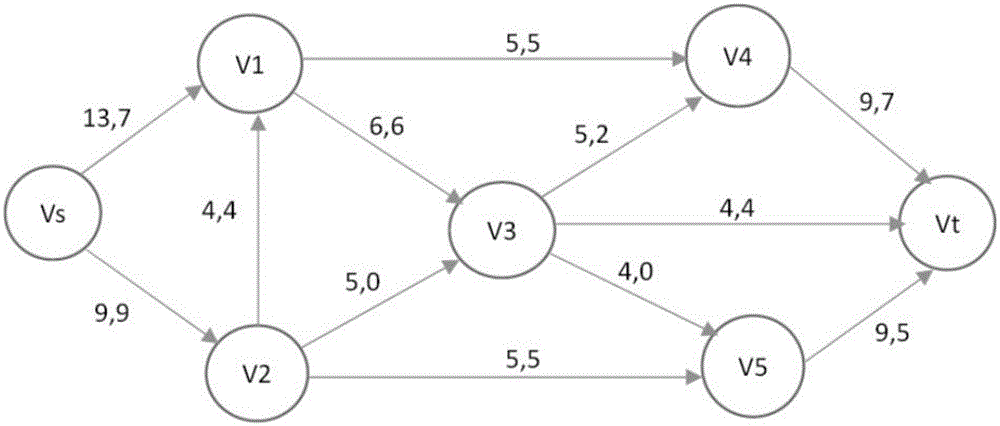 Energy management method based on energy acquisition wireless sensor network