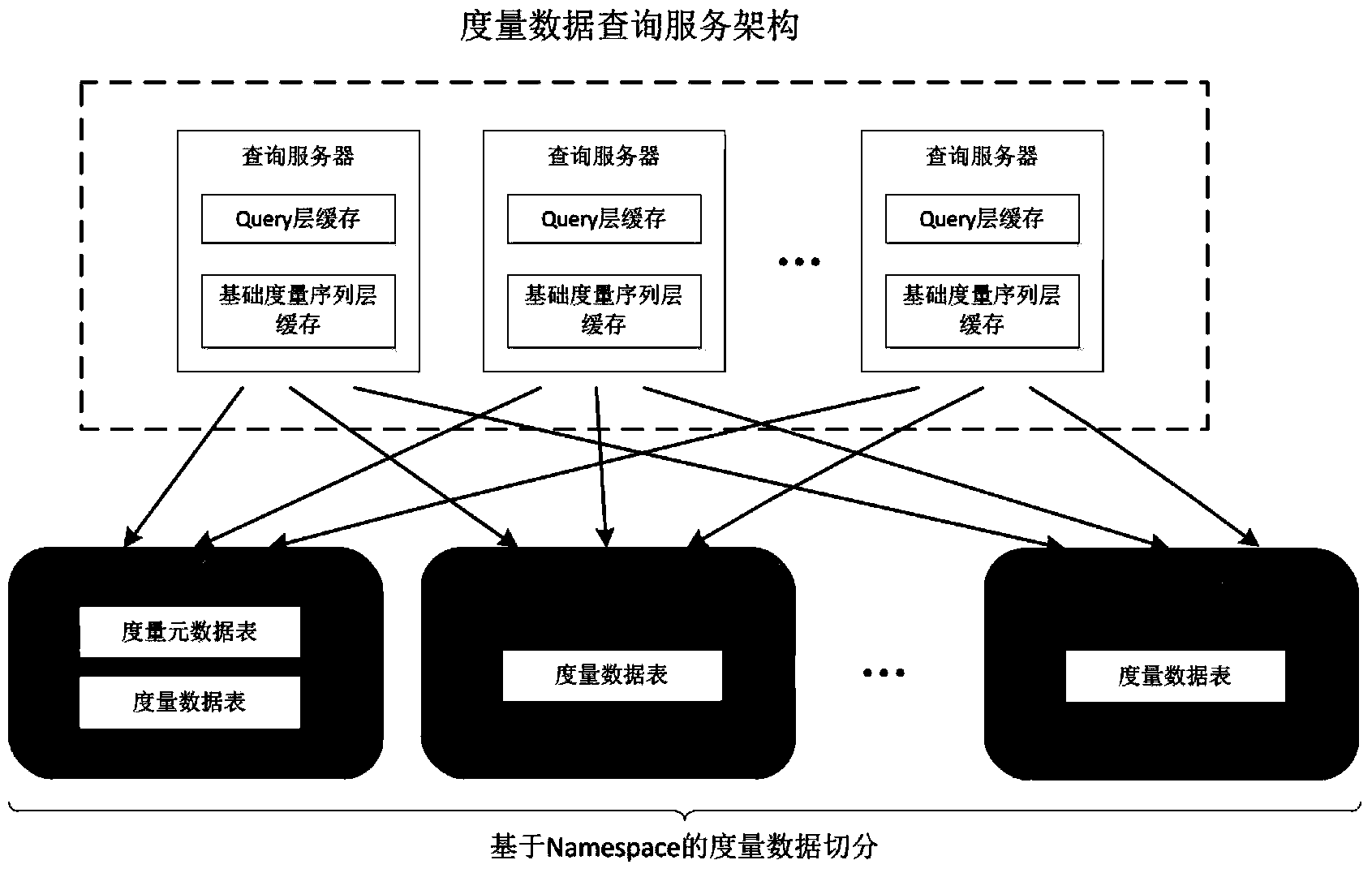 Method and system for optimization realization based on time dimension data real-time inquiry service