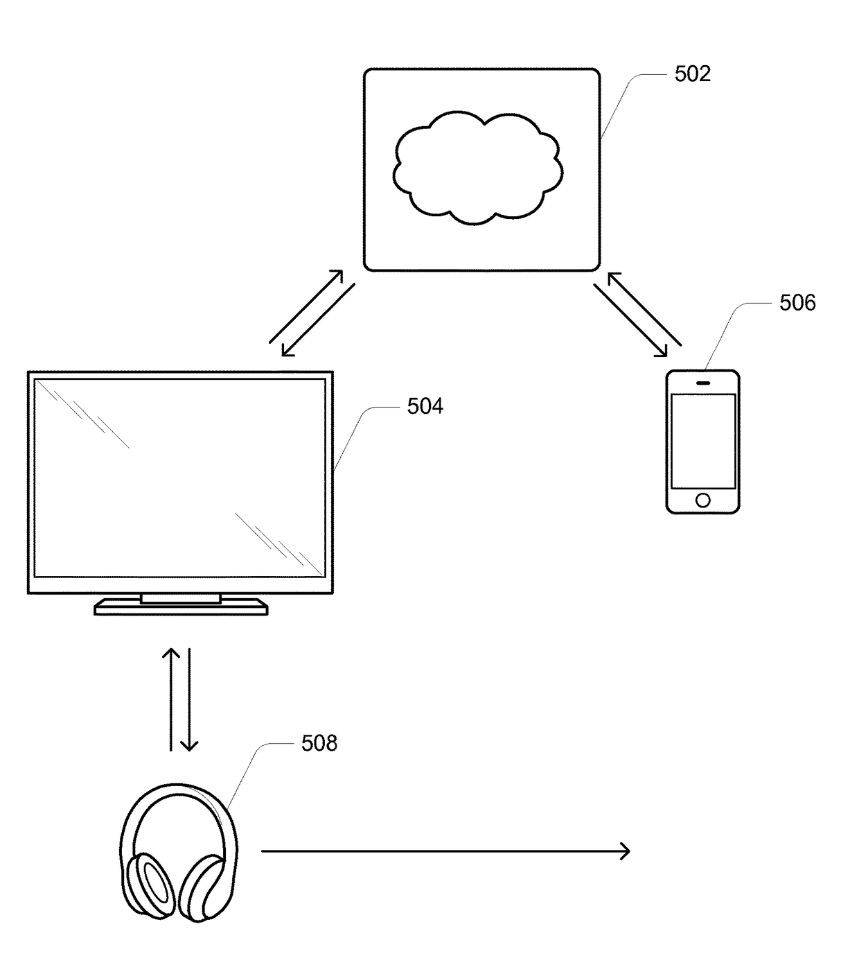 Cloud-based proximity pairing and switching for peer-to-peer devices