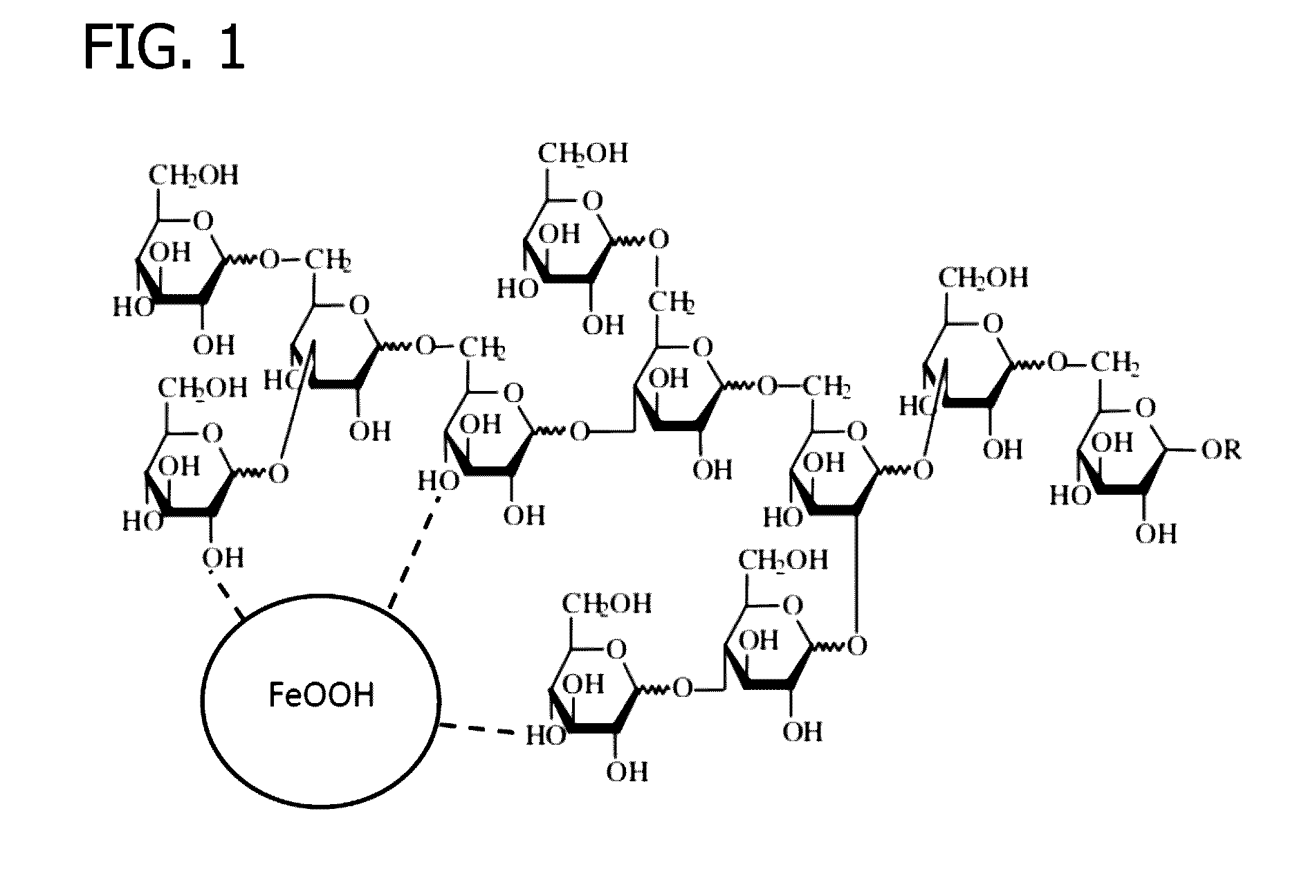 Iron-polysaccharide complexes and methods for the preparation thereof