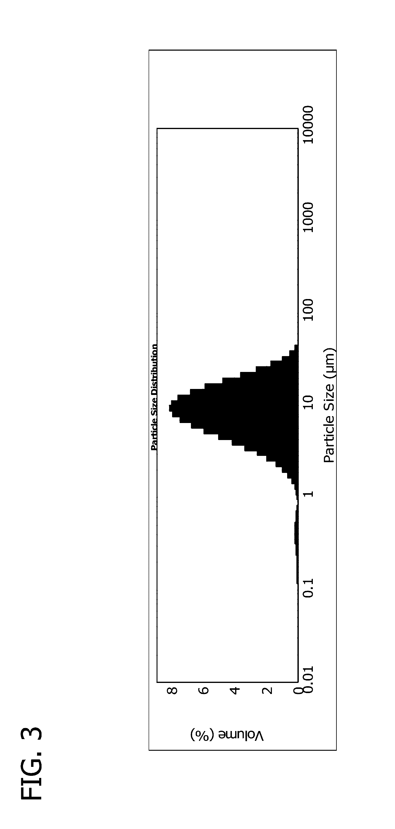 Iron-polysaccharide complexes and methods for the preparation thereof