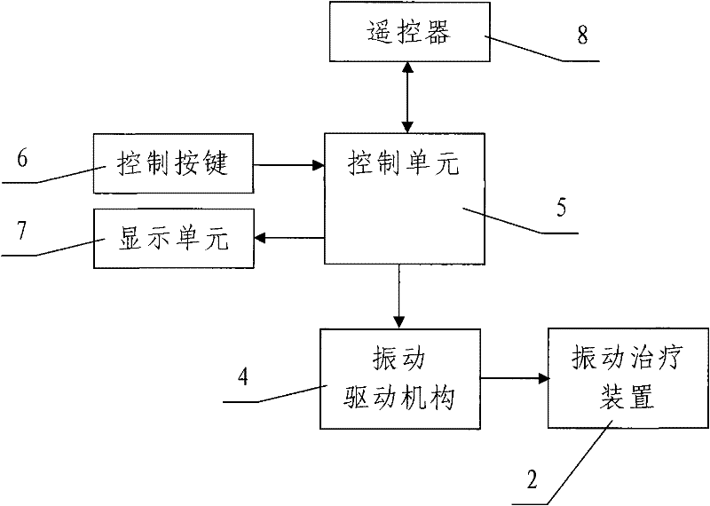 Medical auxiliary lithagogue system