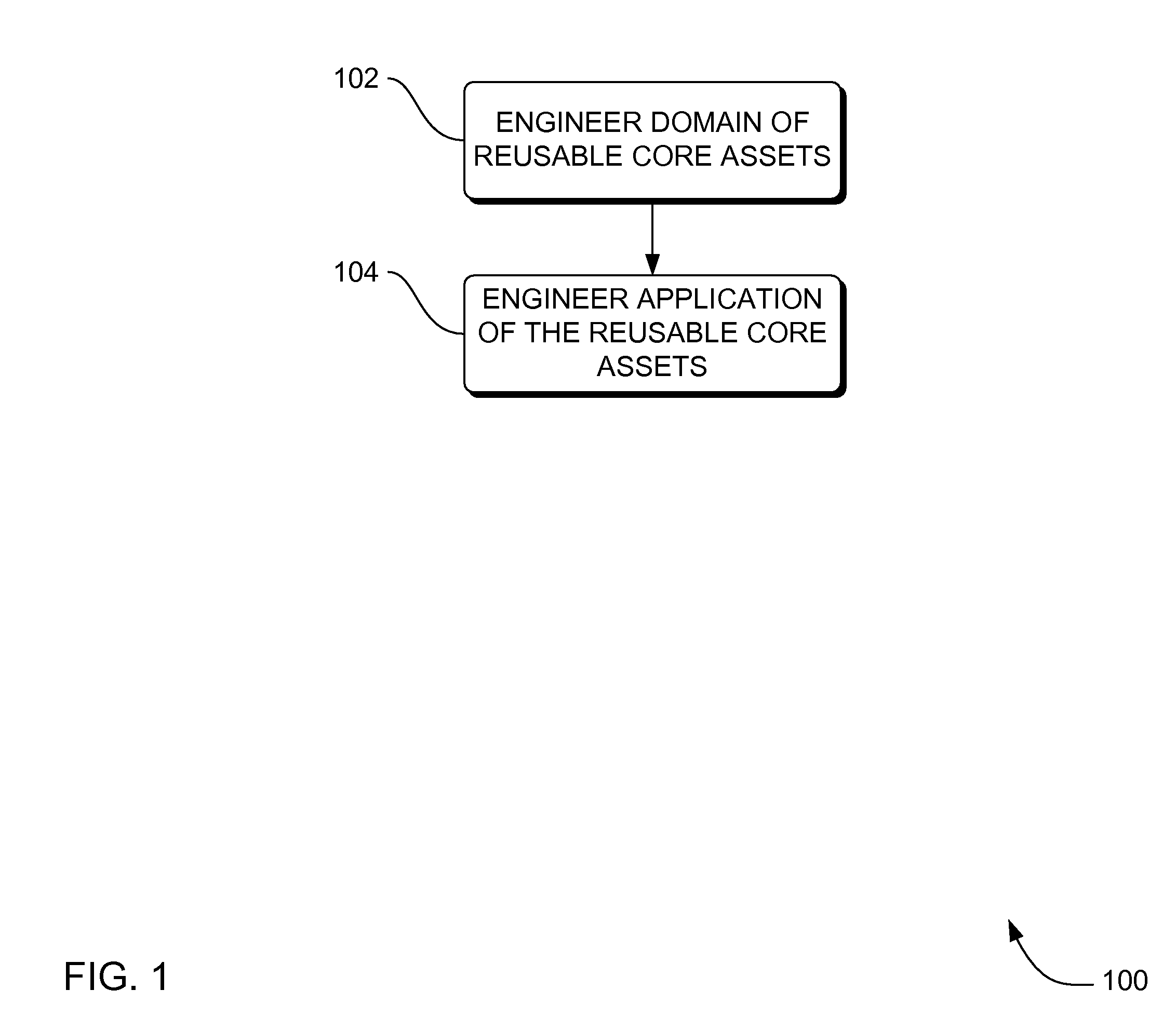 Systems, methods and apparatus for developing and maintaining evolving systems with software product lines