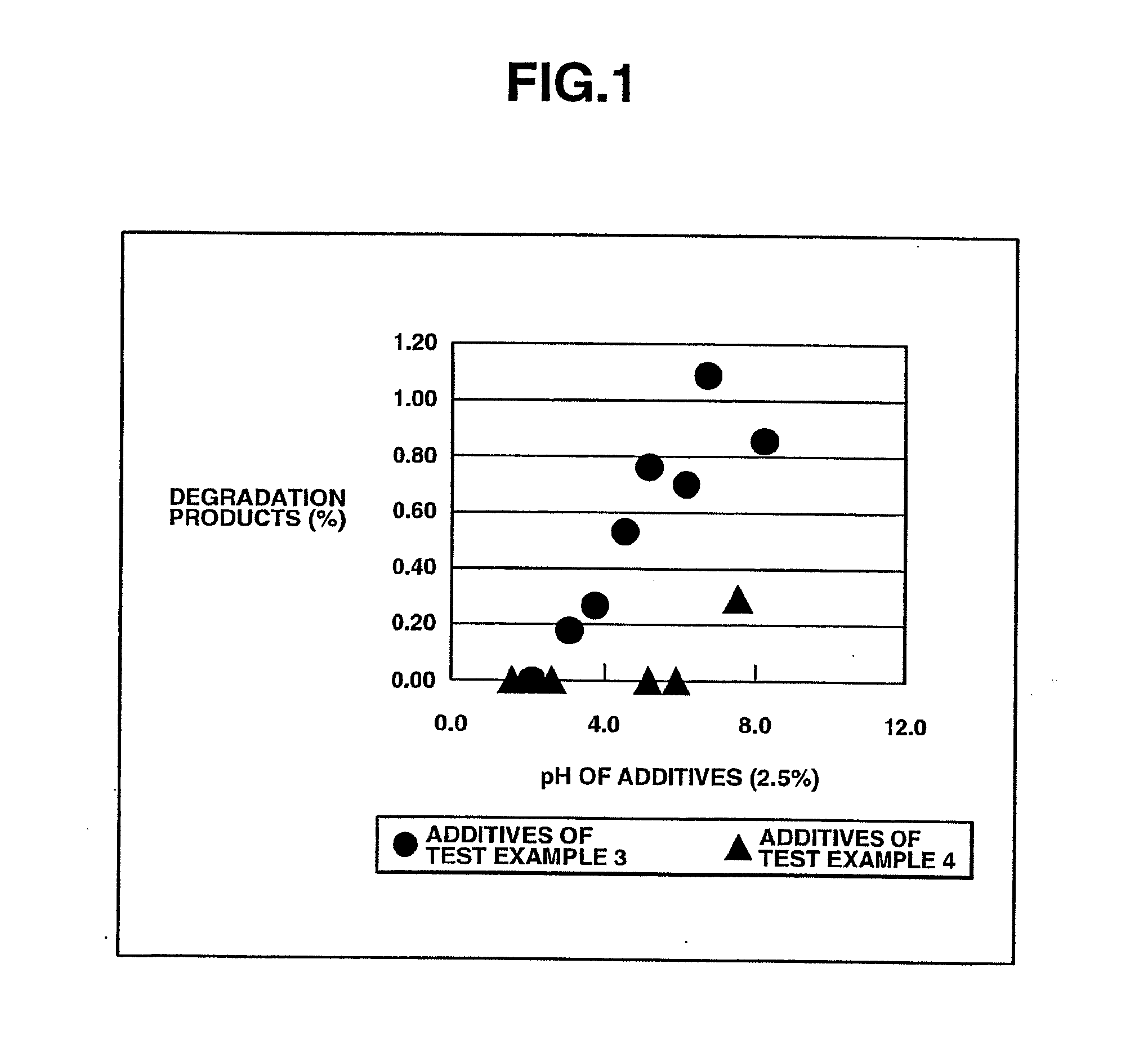 Method For Stabilizing Anti-Dementia Drug