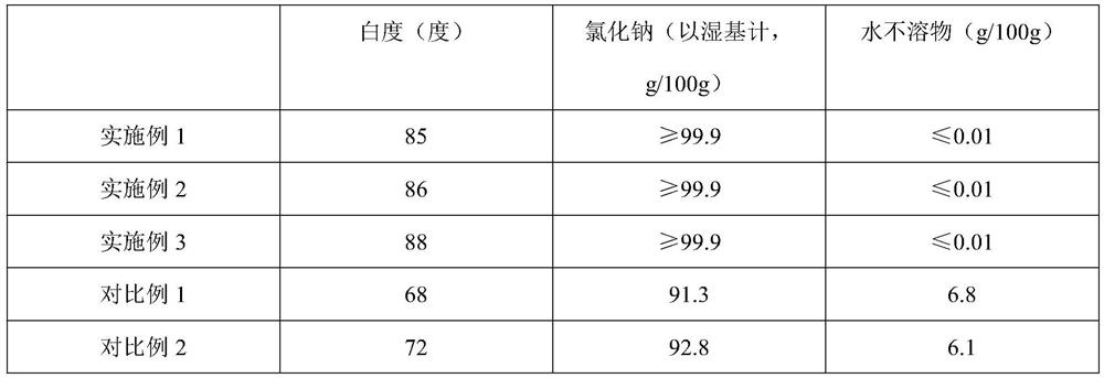 Preparation method of ecological well rock salt