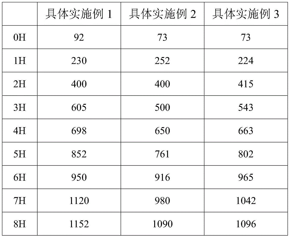 Formula and manufacturing process of glazing-free white series marbling imitative porcelain