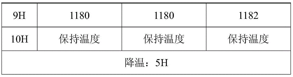 Formula and manufacturing process of glazing-free white series marbling imitative porcelain