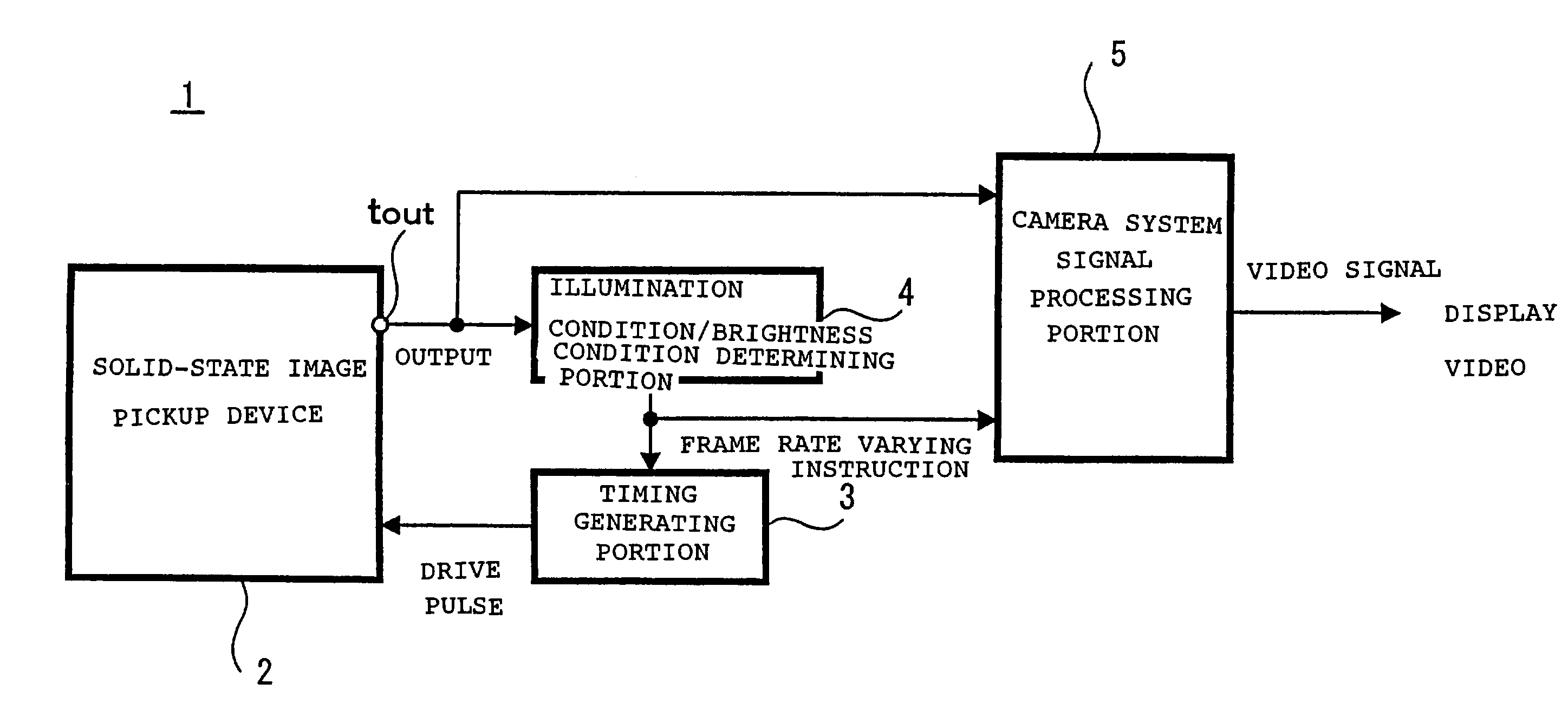 Method for driving solid-state imaging pickup device at a variable frame rate and camera