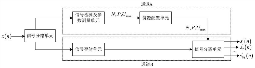 Separation method and device for time-frequency overlapping multi-component chirp signal