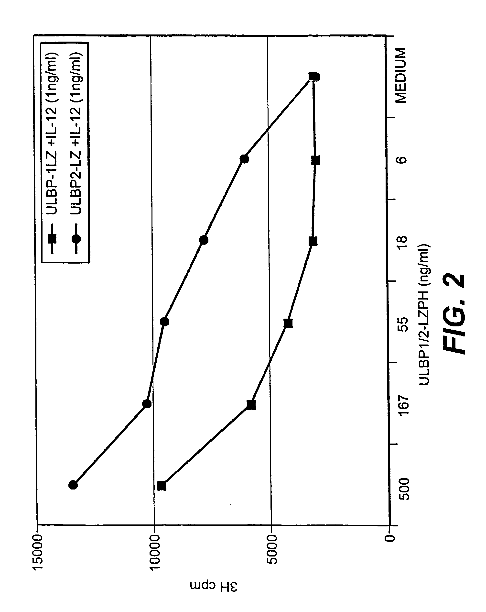 ULBP antibodies