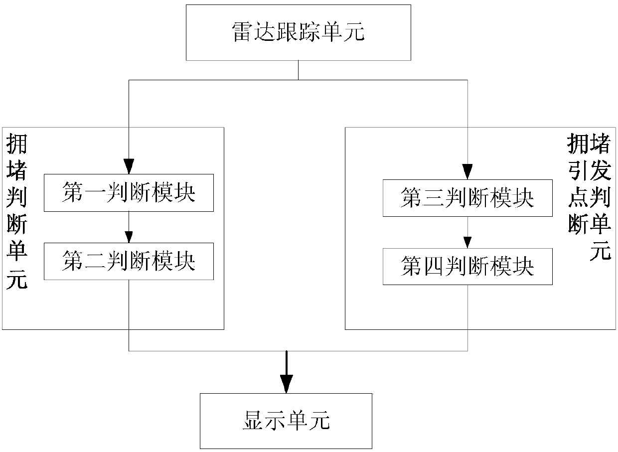 Jam triggering point monitoring system and method based on radar tracking technology