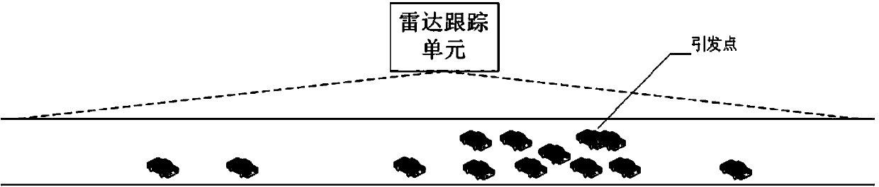 Jam triggering point monitoring system and method based on radar tracking technology