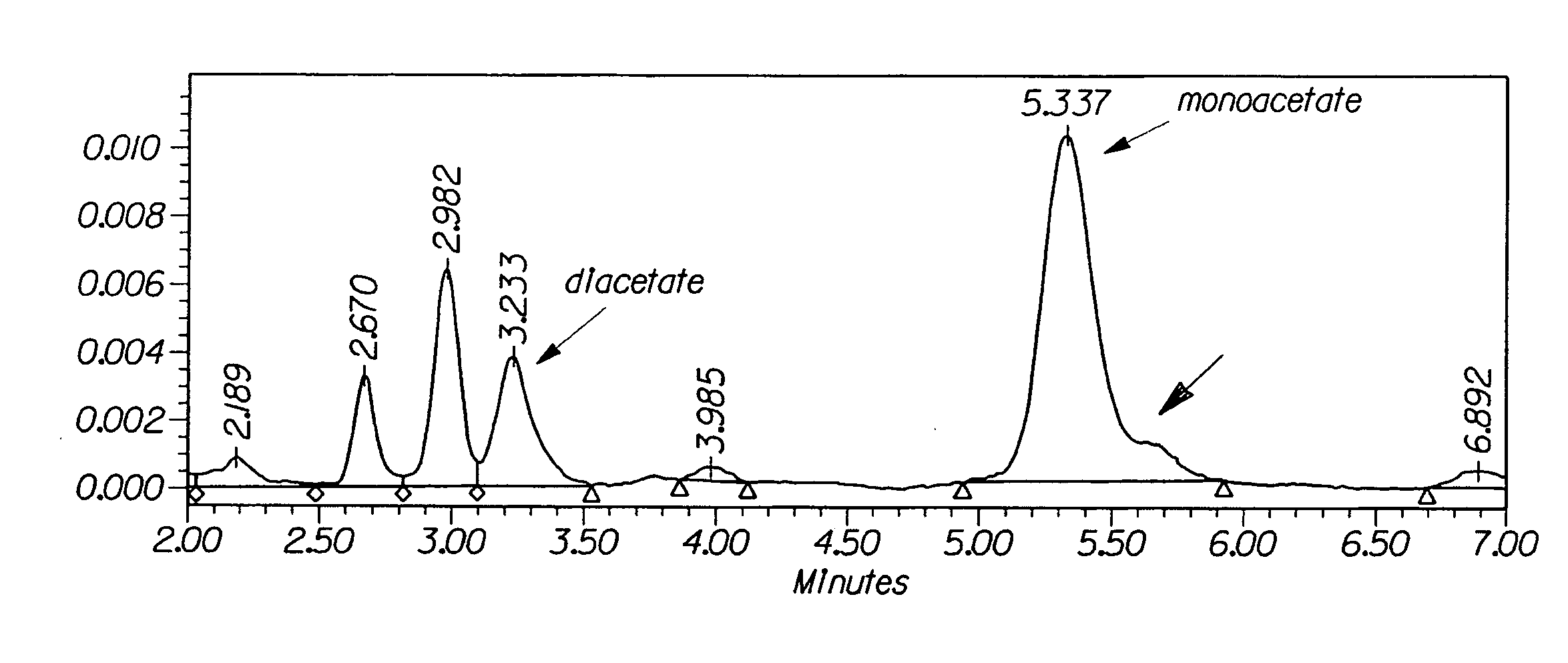 Stable multiphase composition comprising alkylamphoacetate