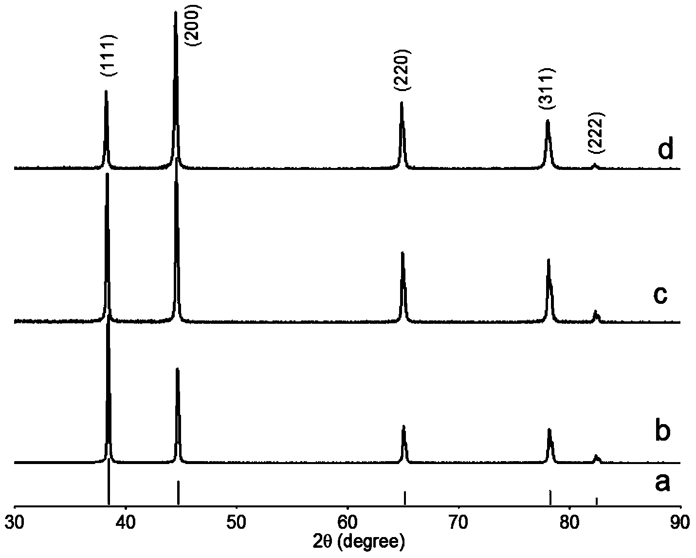 Powder metallurgy method for preparing superfine crystalline alloy by use of micro-nano laminated sheet