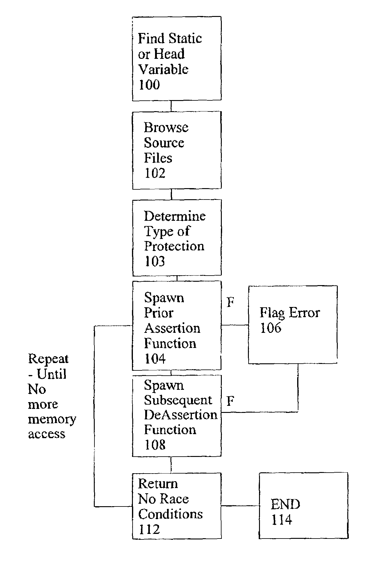 Automated tool for detection of potential race condition