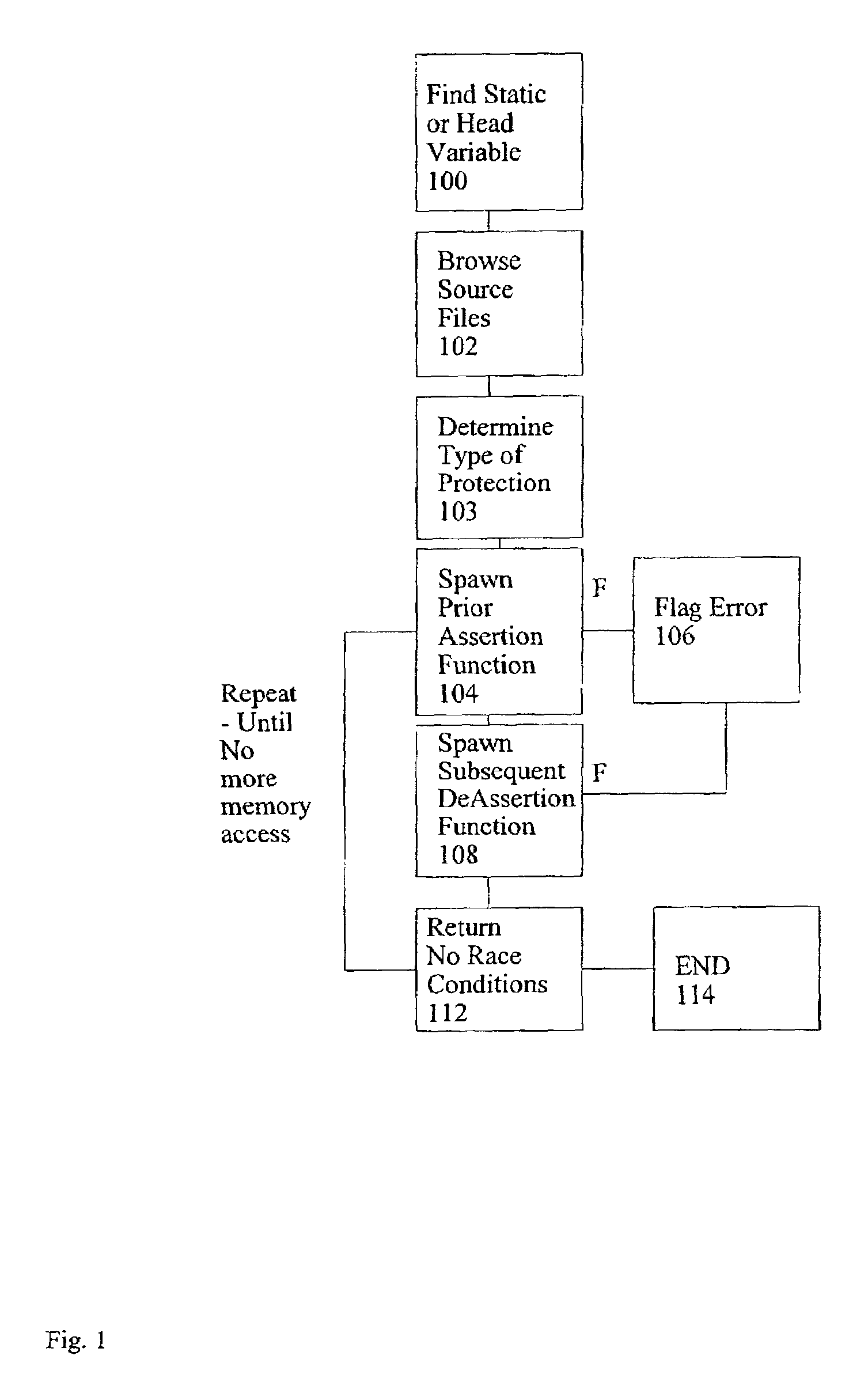 Automated tool for detection of potential race condition