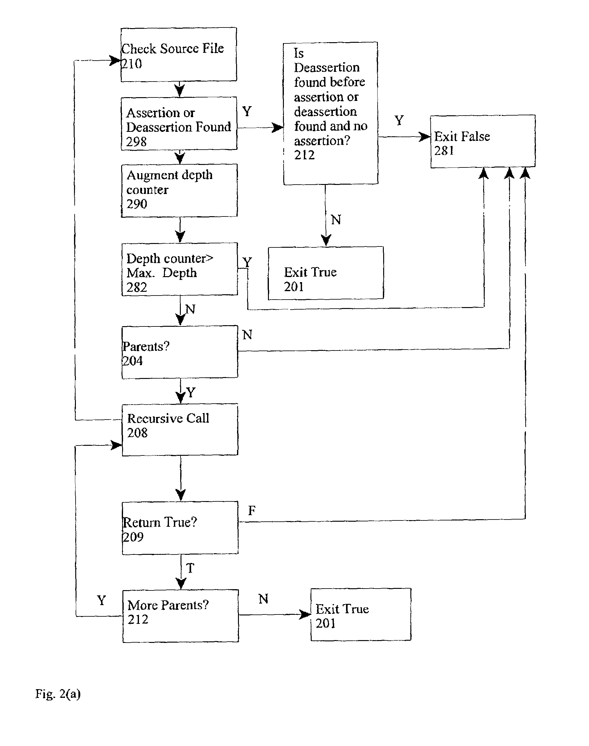 Automated tool for detection of potential race condition