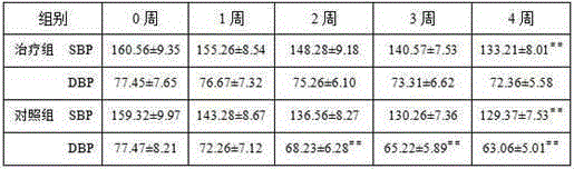 Traditional Chinese medicine preparation for preventing and treating hypertensive diseases and method for preparing traditional Chinese medicine preparation