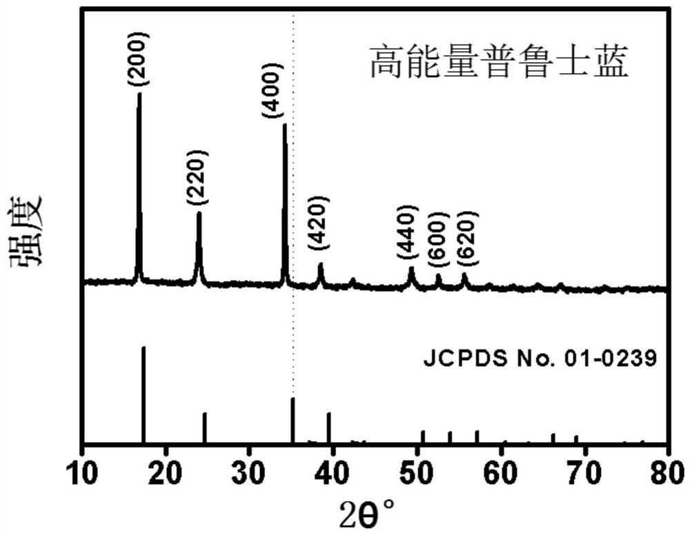 Iron-based Prussian blue, and preparation method and application thereof