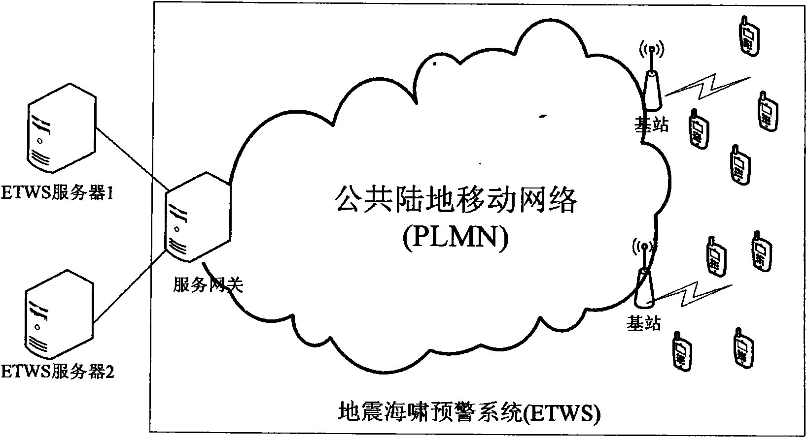 Earthquake and tsunami warning system and method for transmitting primary notification