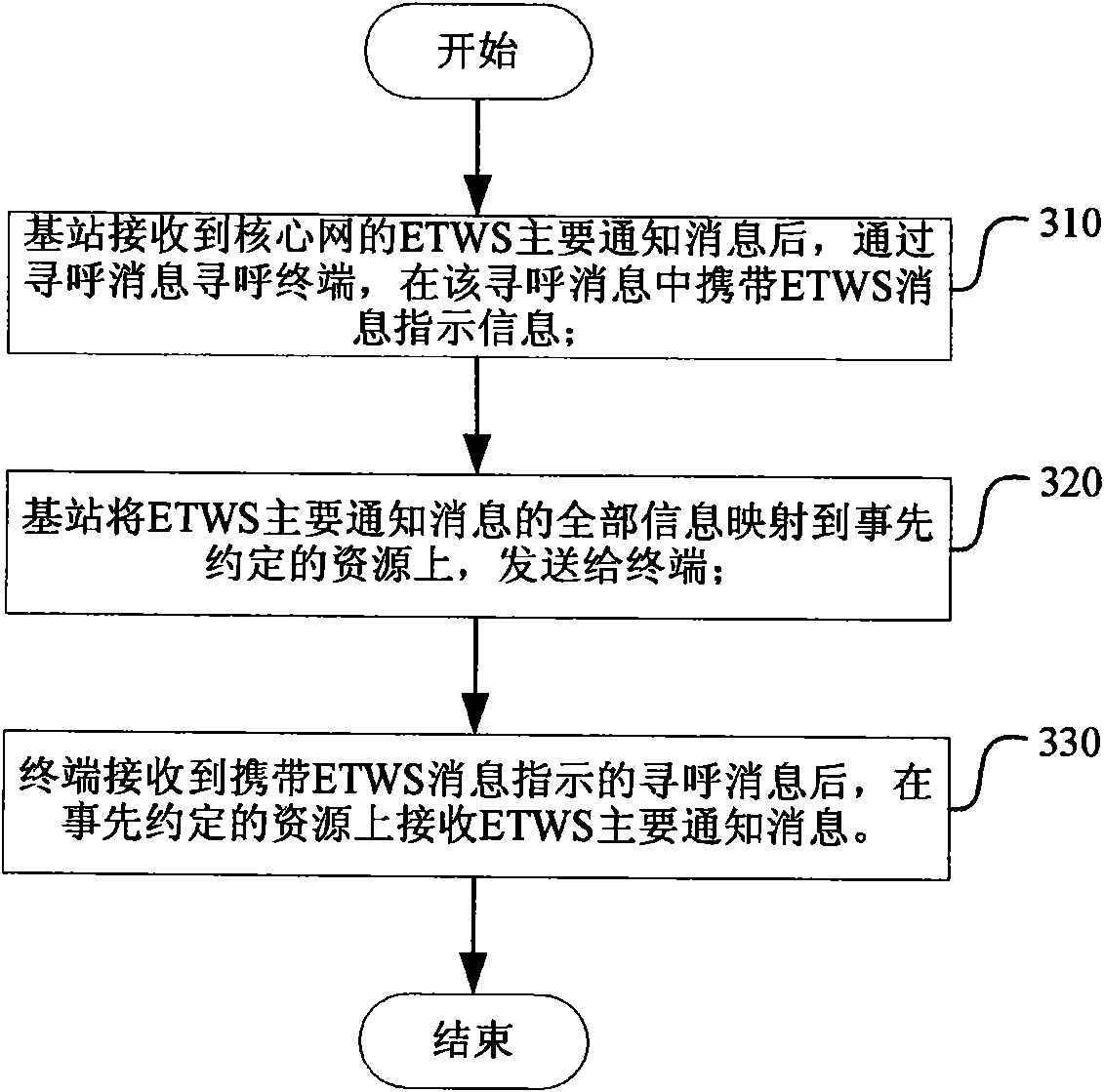 Earthquake and tsunami warning system and method for transmitting primary notification