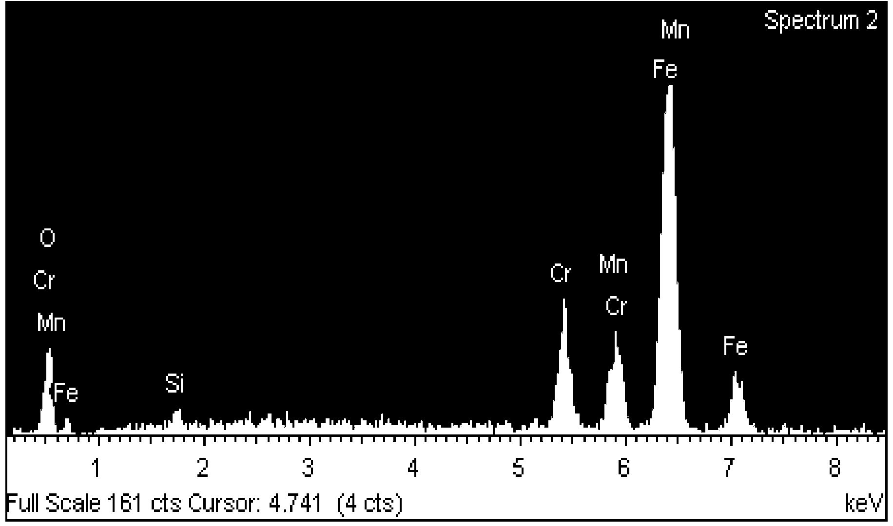 Stainless steel coloring liquid and coloring method