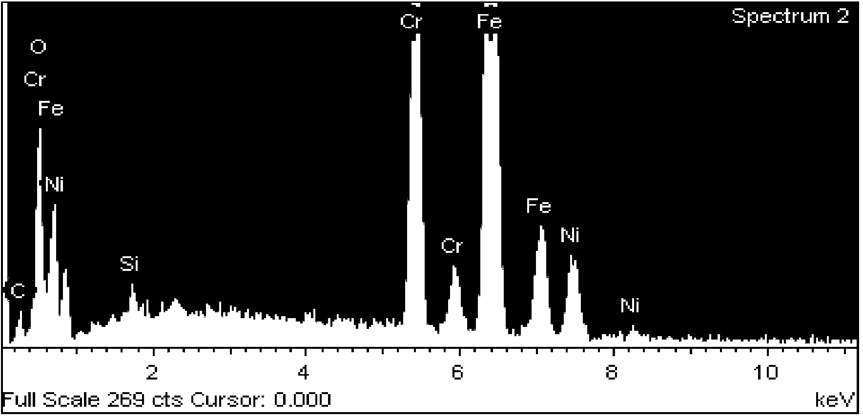 Stainless steel coloring liquid and coloring method